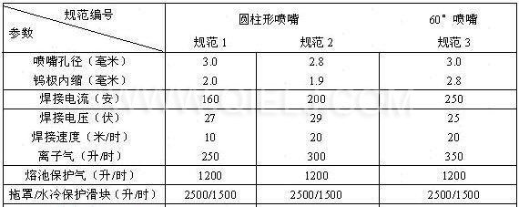 汽提塔各項經(jīng)濟技術(shù)指標 汽提塔各項經(jīng)濟技術(shù)指標