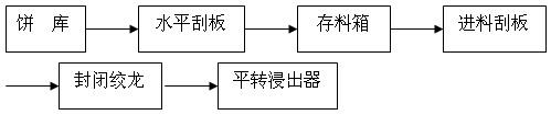 浸出車間工藝流程圖 浸出車間工藝流程圖
