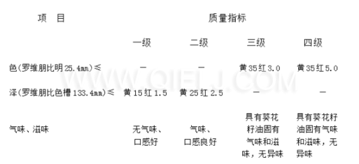 葵花籽油成套生產線設備 葵花籽油對人體的好處(圖2) 葵花籽油成套生產線設備 葵花籽油對人體的好處(圖2)