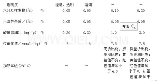 葵花籽油成套生產線設備 葵花籽油對人體的好處(圖3) 葵花籽油成套生產線設備 葵花籽油對人體的好處(圖3)